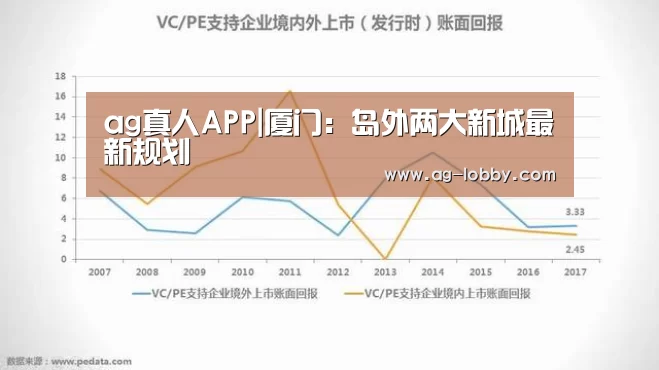 ag真人APP