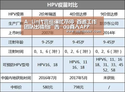A-Lin代言巡演忙不停 首邀工作团队出镜拍广告-ag真人APP(图3) ag真人APP